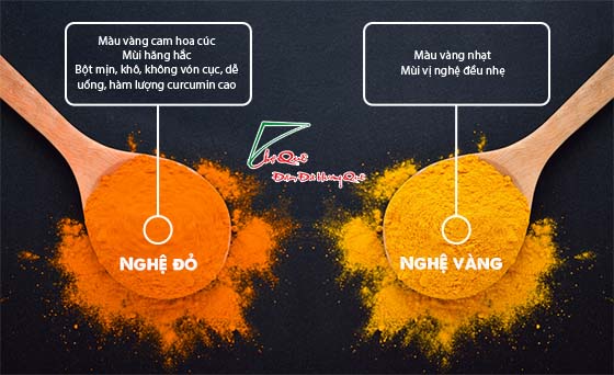 chia sẻ một số kiến thức về tinh bột nghệ